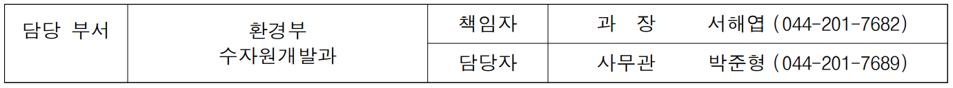 담당 부서 환경부 책임자  과  장  서해엽 (044-201-7682)  수자원개발과 담당자 사무관 박준형 (044-201-7689)