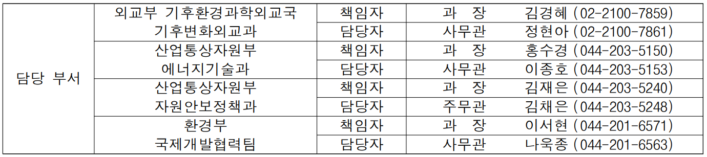 담당 부서 외교부 기후환경과학외교국 책임자 과  장    김경혜 (02-2100-7859) 기후변화외교과 담당자 사무관 정현아 (02-2100-7861) 산업통상자원부 책임자 과  장 홍수경 (044-203-5150) 에너지기술과 담당자 사무관 이종호 (044-203-5153) 산업통상자원부 책임자 과  장 김재은 (044-203-5240) 자원안보정책과 담당자 주무관 김채은 (044-203-5248) 환경부 책임자 과  장 이서현 (044-201-6571) 국제개발협력팀 담당자 사무관 나욱종 (044-201-6563)