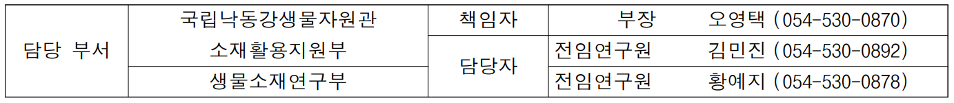 담당 부서 국립낙동강생물자원관 책임자 부장  오영택  (054-530-0870) 소재활용지원부 담당자 전임연구원 김민진 (054-530-0892) 생물소재연구부 전임연구원 황예지 (054-530-0878)