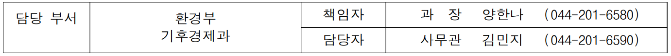 담당 부서 환경부 책임자 과  장  양한나 (044-201-6580)  기후경제과 담당자 사무관 김민지 (044-201-6590)