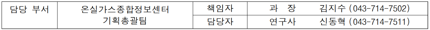 담당 부서 온실가스종합정보센터 책임자 과  장  김지수 (043-714-7502)  기획총괄팀 담당자 연구사 신동혁 (043-714-7511)