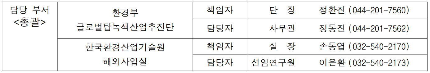 담당 부서 환경부 글로벌탑녹색산업추진단 책임자 단  장  정환진 (044-201-7560) 총괄 담당자 사무관 정동진 (044-201-7562)  한국환경산업기술원 해외사업실 책임자 실  장 손동엽 (032-540-2170) 담당자 선임연구원 이은환 (032-540-2173)