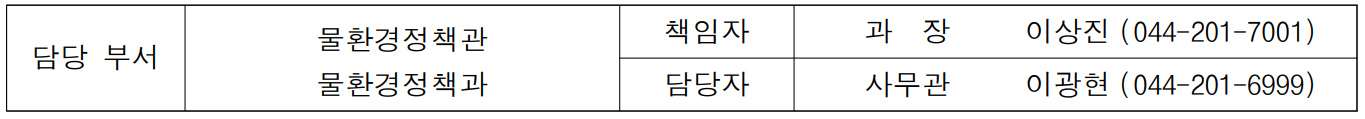 담당 부서 물환경정책관 책임자 과  장  이상진 (044-201-7001) 물환경정책과 담당자 사무관 이광현 (044-201-6999)