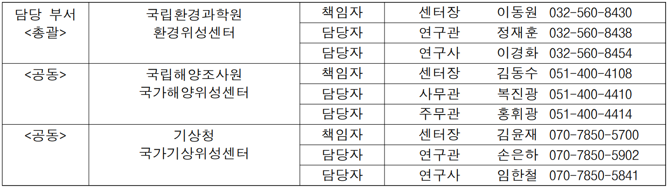 담당 부서 국립환경과학원 책임자 센터장 이동원  032-560-8430 담당자 연구관 정재훈  032-560-8438 (총괄) 환경위성센터 담당자 연구사 이경화  032-560-8454 (공동) 국립해양조사원 책임자 센터장 김동수  051-400-4108 담당자 사무관 복진광  051-400-4410  국가해양위성센터 담당자 주무관 홍휘광  051-400-4414 (공동) 기상청 책임자 센터장 김윤재  070-7850-5700 담당자 연구관 손은하  070-7850-5902  국가기상위성센터 담당자 연구사 임한철  070-7850-5841