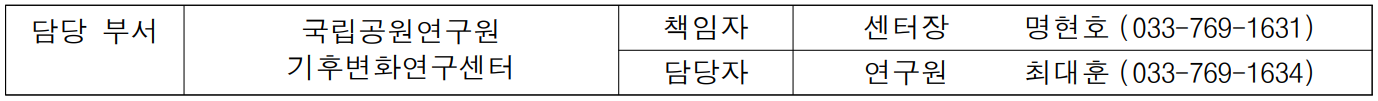 담당 부서 국립공원연구원 책임자 센터장 명현호 (033-769-1631)  기후변화연구센터 담당자 연구원 최대훈 (033-769-1634)