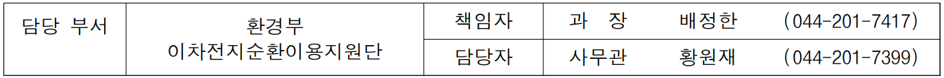 담당 부서 환경부 책임자 과  장  배정한 (044-201-7417)  이차전지순환이용지원단 담당자 사무관 황원재 (044-201-7399)