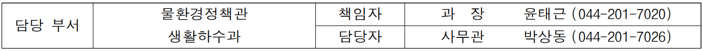 담당 부서 물환경정책관 책임자 과  장  윤태근 (044-201-7020) 생활하수과 담당자 사무관 박상동 (044-201-7026)