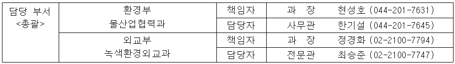 담당 부서 환경부 총괄 물산업협력과 책임자 과  장  현성호 (044-201-7631) 담당자 사무관 한기설 (044-201-7645) 외교부 녹색환경외교과 책임자 과   장 정경화 (02-2100-7794) 담당자 전문관 최승준 (02-2100-7747)