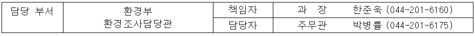 담당 부서 환경부 환경조사담당관 책임자 과  장  한준욱 (044-201-6160) 담당자 주무관 박병률 (044-201-6175)