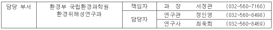 담당 부서 환경부 국립환경과학원 환경위해성연구과 책임자 과  장  서정관 (032-560-7160) 담당자 연구관 정인영 (032-560-8498) 연구사 최욱희 (032-560-8469)