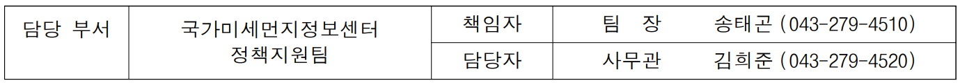 담당 부서 국가미세먼지정보센터 책임자 팀  장  송태곤 (043-279-4510)  정책지원팀 담당자 사무관 김희준 (043-279-4520)