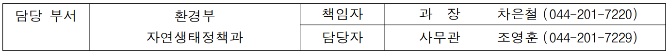 담당 부서  환경부 자연생태정책과 책임자 과  장  차은철 (044-201-7220) 담당자 사무관 조영훈 (044-201-7229)