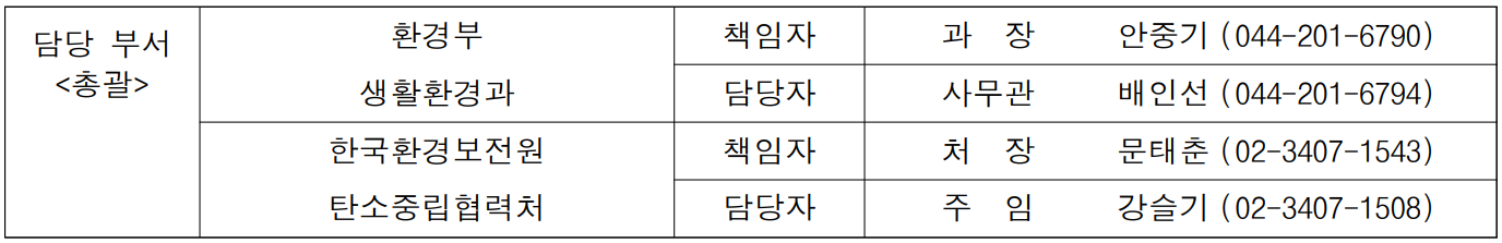 담당 부서 환경부 책임자 과  장  안중기 (044-201-6790) (총괄) 생활환경과 담당자 사무관 배인선 (044-201-6794)  한국환경보전원 책임자 처  장 문태춘 (02-3407-1543) 탄소중립협력처 담당자 주  임 강슬기 (02-3407-1508)