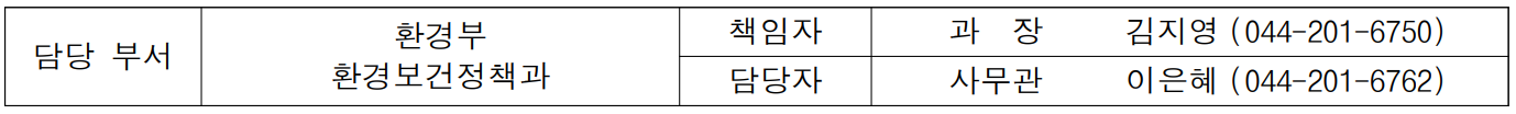 담당 부서 환경부 책임자 과  장  김지영 (044-201-6750) 환경보건정책과 담당자 사무관 이은혜 (044-201-6762)