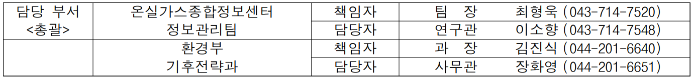 담당 부서 온실가스종합정보센터 책임자 팀  장  최형욱 (043-714-7520) (총괄) 정보관리팀 담당자 연구관 이소향 (043-714-7548)  환경부 책임자 과  장 김진식 (044-201-6640)  기후전략과 담당자 사무관 장화영 (044-201-6651)