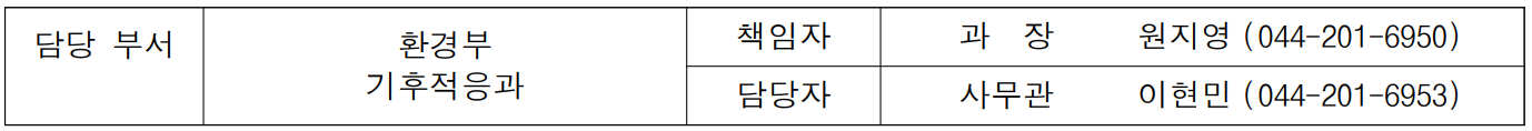 담당 부서 환경부 책임자 과  장  원지영 (044-201-6950)  기후적응과 담당자 사무관 이현민 (044-201-6953)