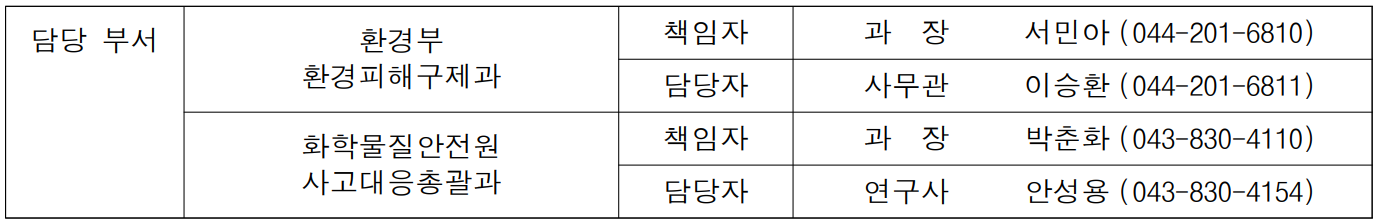 담당 부서 환경부 책임자 과  장  서민아 (044-201-6810)  환경피해구제과 담당자 사무관 이승환 (044-201-6811)  화학물질안전원 책임자 과  장  박춘화 (043-830-4110)  사고대응총괄과 담당자 연구사 안성용 (043-830-4154)