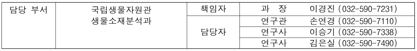 담당 부서 국립생물자원관 책임자 과  장  이경진 (032-590-7231)  생물소재분석과 담당자 연구관 손연경 (032-590-7110) 연구사 이승기 (032-590-7338) 연구사 김은실 (032-590-7490)