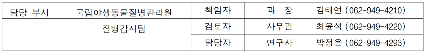 담당 부서 국립야생동물질병관리원 책임자 과  장  김태연 (062-949-4210)  질병감시팀 검토자 사무관  최윤석 (062-949-4220)   담당자 연구사 박정은 (062-949-4293)