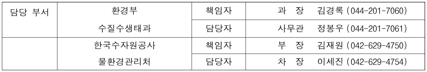 담당 부서  환경부 책임자 과  장  김경록 (044-201-7060) 수질수생태과 담당자 사무관 정봉우 (044-201-7061)   한국수자원공사 책임자 부  장 김재원 (042-629-4750) 물환경관리처 담당자 차  장 이세진 (042-629-4754)