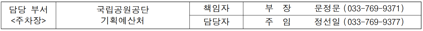 담당 부서 국립공원공단 책임자 부  장  문정문 (033-769-9371) (주차장) 기획예산처 담당자 주  임 정선일 (033-769-9377)