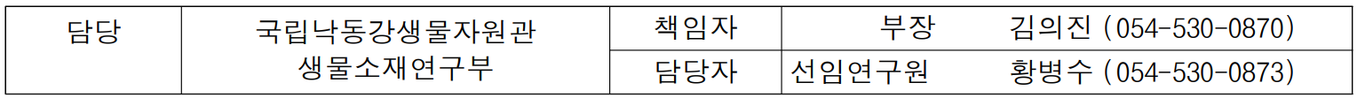 담당 국립낙동강생물자원관 책임자 부장  김의진 (054-530-0870)  생물소재연구부 담당자 선임연구원 황병수 (054-530-0873)