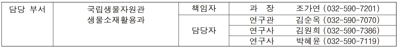 담당 부서 국립생물자원관 책임자 과  장  조가연 (032-590-7201)  생물소재활용과 담당자 연구관 김순옥 (032-590-7070) 연구사 김원희 (032-590-7386) 연구사 박혜윤 (032-590-7119)