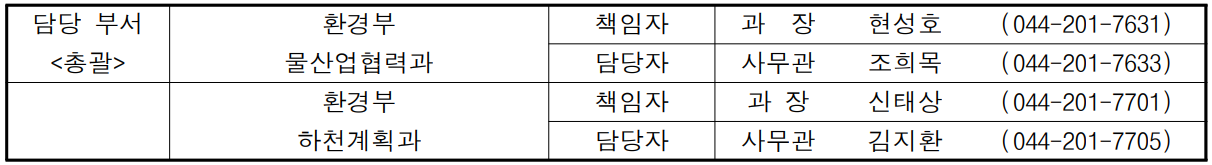 담당 부서 환경부 책임자 과  장 현성호 (044-201-7631) 총괄 물산업협력과 담당자 사무관 조희목 (044-201-7633)