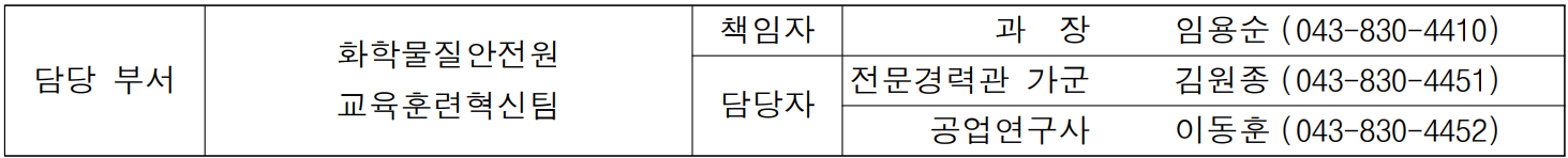 담당 부서 화학물질안전원 교육훈련혁신팀 책임자 과  장  임용순 (043-830-4410) 담당자 전문경력관 가군 김원종 (043-830-4451) 공업연구사 이동훈 (043-830-4452)