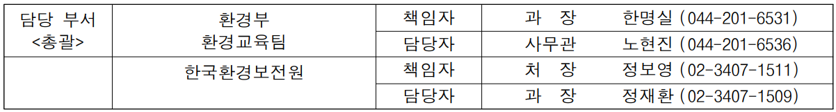 담당 부서 환경부 책임자 과  장  한명실 (044-201-6531) 총괄 환경교육팀 담당자 사무관 노현진 (044-201-6536)  한국환경보전원 책임자 처  장 정보영 (02-3407-1511)   담당자 과  장 정재환 (02-3407-1509)