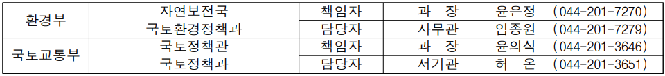 환경부 자연보전국 국토환경정책과 책임자 과  장 윤은정(044-201-7270) 담당자 사무관 임종원 (044-201-7279) 국토교통부 국토정책과 책임자 과  장 윤의식(044-201-3646) 담당자 서기관 허  온 (044-201-3651)