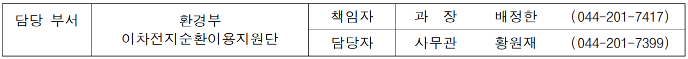 담당 부서 환경부 책임자 과  장  배정한 (044-201-7417)  이차전지순환이용지원단 담당자 사무관 황원재 (044-201-7399)