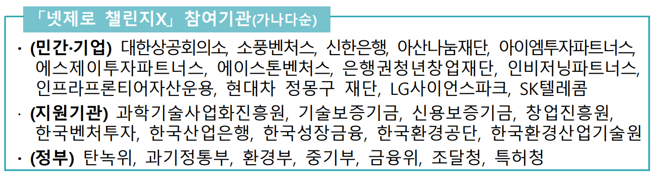 「넷제로 챌린지X」 참여기관(가나다순)  · (민간·기업) 대한상공회의소, 소풍벤처스, 신한은행, 아산나눔재단, 아이엠투자파트너스, 에스제이투자파트너스, 에이스톤벤처스, 은행권청년창업재단, 인비저닝파트너스, 인프라프론티어자산운용, 현대차 정몽구 재단, LG사이언스파크, SK텔레콤   · (지원기관) 과학기술사업화진흥원, 기술보증기금, 신용보증기금, 창업진흥원, 한국벤처투자, 한국산업은행, 한국성장금융, 한국환경공단, 한국환경산업기술원    · (정부) 탄녹위, 과기정통부, 환경부, 중기부, 금융위, 조달청, 특허청