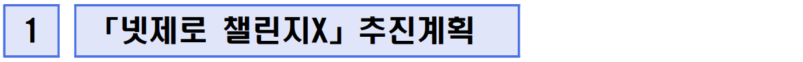 1「넷제로 챌린지X」추진계획