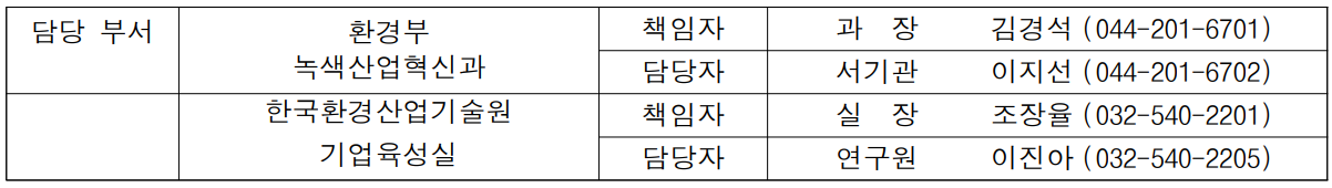 담당 부서 환경부 책임자 과  장  김경석 (044-201-6701)  녹색산업혁신과 담당자 서기관 이지선 (044-201-6702)  한국환경산업기술원 책임자 실  장  조장율 (032-540-2201)  기업육성실 담당자 연구원 이진아 (032-540-2205)