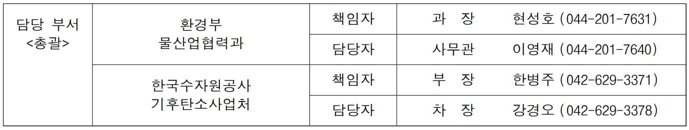 담당 부서 환경부 책임자 과  장  현성호 (044-201-7631) (총괄) 물산업협력과 담당자 사무관 이영재 (044-201-7640) 한국수자원공사 책임자 부  장  한병주 (042-629-3371) 기후탄소사업처 담당자 차  장 강경오 (042-629-3378)