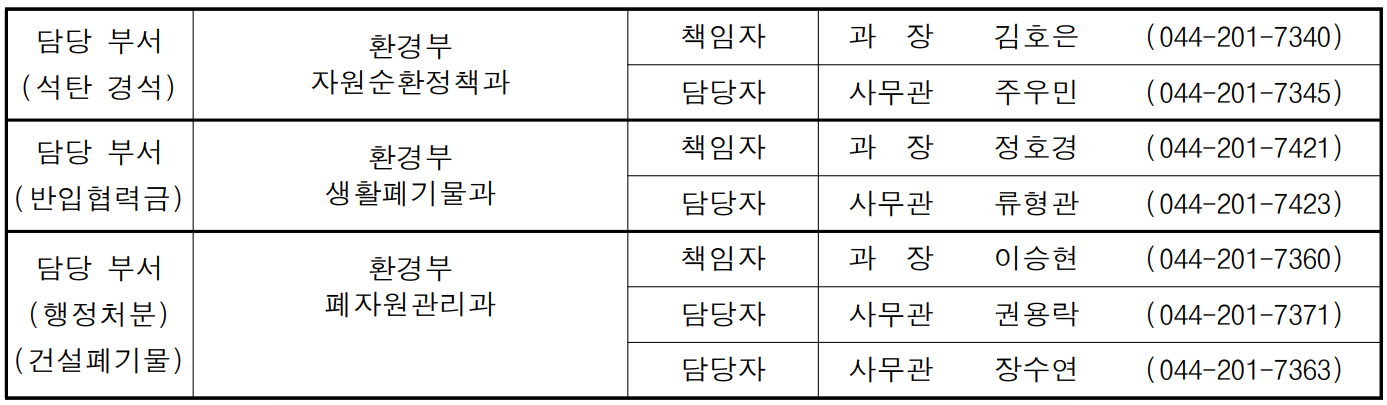 담당 부서 (석탄 경석) 환경부 책임자 과  장  김호은 (044-201-7340) 자원순환정책과 담당자 사무관 주우민 (044-201-7345) 담당 부서 (반입협력금) 환경부 책임자 과  장  정호경 (044-201-7421) 생활폐기물과 담당자 사무관 류형관 (044-201-7423) 담당 부서 (행정처분) (건설폐기물) 환경부 책임자 과  장  이승현 (044-201-7360) 폐자원관리과 담당자 사무관 권용락 (044-201-7371)  담당자 사무관 장수연 (044-201-7363)