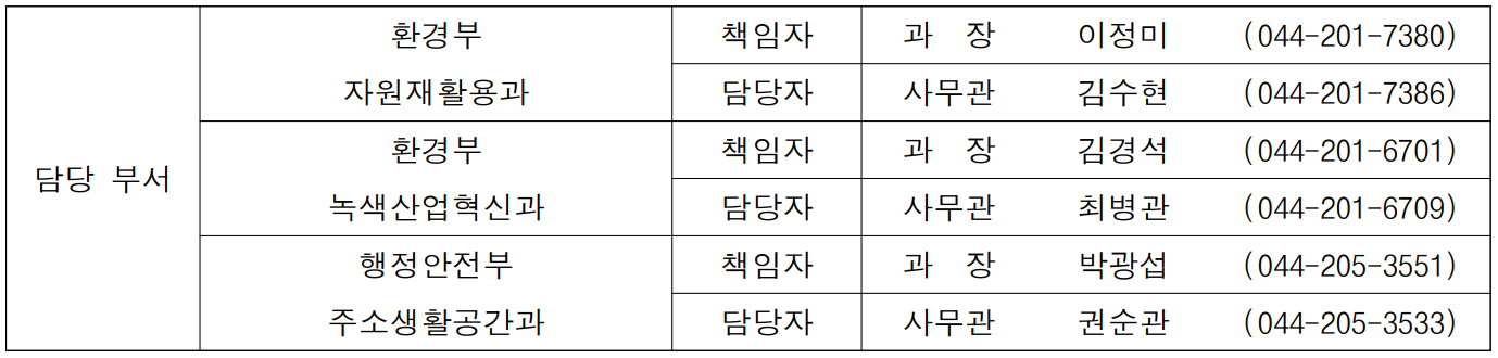 담당 부서 환경부 책임자 과  장  이정미 (044-201-7380) 자원재활용과 담당자 사무관 김수현 (044-201-7386) 환경부 책임자 과  장  김경석 (044-201-6701) 녹색산업혁신과 담당자 사무관 최병관 (044-201-6709) 행정안전부 책임자 과  장  박광섭 (044-205-3551) 주소생활공간과 담당자 사무관 권순관 (044-205-3533)