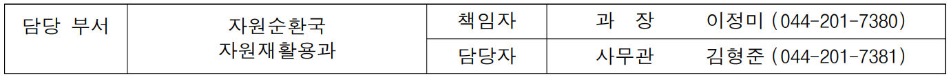 담당 부서 자원순환국 책임자 과  장  이정미 (044-201-7380)  자원재활용과 담당자 사무관 김형준 (044-201-7381)