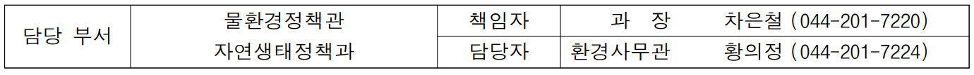 담당 부서 물환경정책관 책임자 과  장  차은철 (044-201-7220) 자연생태정책과 담당자 환경사무관 황의정 (044-201-7224)