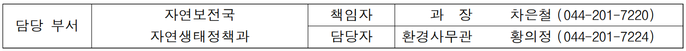 담당 부서 자연보전국 책임자 과  장  차은철 (044-201-7220) 자연생태정책과 담당자 환경사무관 황의정 (044-201-7224)