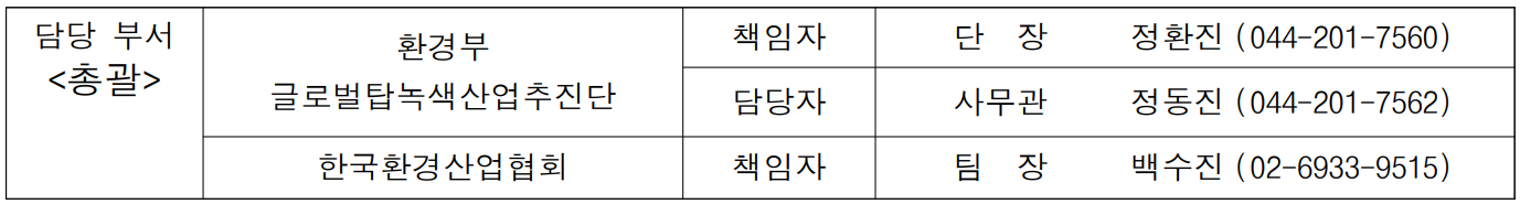 담당 부서 환경부 글로벌탑녹색산업추진단 책임자 단  장  정환진 (044-201-7560) (총괄) 담당자 사무관 정동진 (044-201-7562)  한국환경산업협회 책임자 팀  장 백수진 (02-6933-9515)