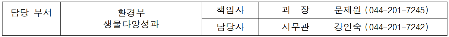 담당 부서 환경부 책임자 과  장  문제원 (044-201-7245)  생물다양성과 담당자 사무관 강인숙 (044-201-7242)