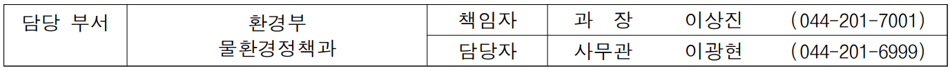 담당 부서 환경부 책임자 과  장  이상진 (044-201-7001)  물환경정책과 담당자 사무관 이광현 (044-201-6999)