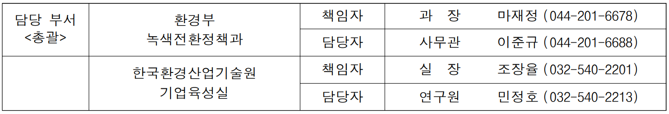 담당 부서 환경부 녹색전환정책과 책임자 과  장  마재정 (044-201-6678) 총괄 담당자 사무관 이준규 (044-201-6688)  한국환경산업기술원 기업육성실 책임자 실  장 조장율 (032-540-2201) 담당자 연구원 민정호 (032-540-2213)