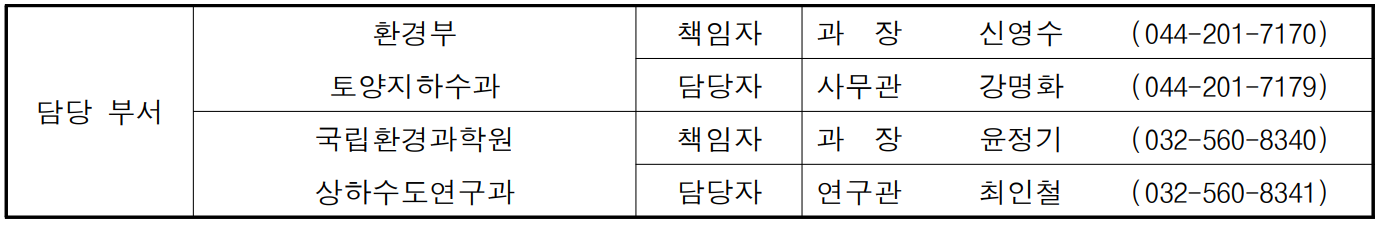 담당 부서 환경부 책임자 과  장  신영수 (044-201-7170) 토양지하수과 담당자 사무관 강명화 (044-201-7179) 국립환경과학원 책임자 과  장  윤정기 (032-560-8340) 상하수도연구과 담당자 연구관 최인철 (032-560-8341)