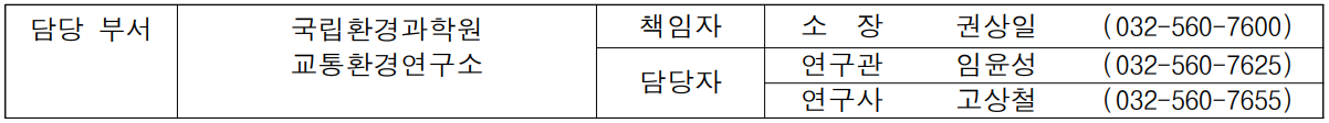 담당 부서 국립환경과학원 책임자 소  장  권상일 (032-560-7600)  교통환경연구소 담당자 연구관 임윤성 (032-560-7625) 연구사 고상철 (032-560-7655)