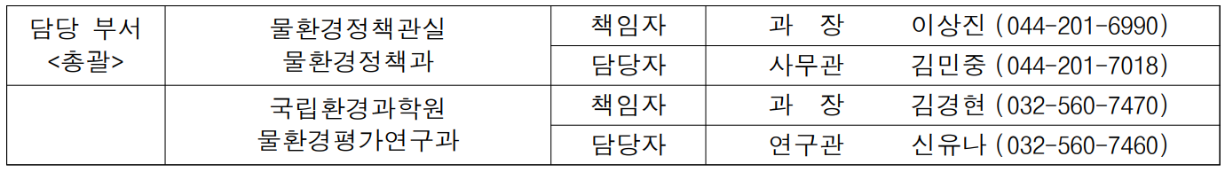 담당 부서 물환경정책관실 책임자 과  장  이상진 (044-201-6990) 총괄 물환경정책과 담당자 사무관 김민중 (044-201-7018)  국립환경과학원 책임자 과  장  김경현 (032-560-7470)  물환경평가연구과 담당자 연구관 신유나 (032-560-7460)