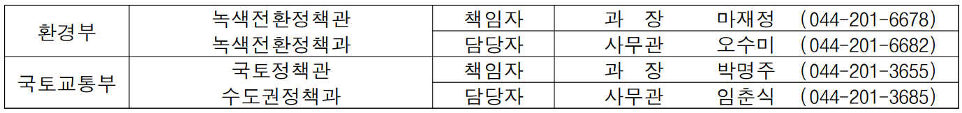 환경부 녹색전환정책관 녹색전환정책과 책임자 과  장  마재정 (044-201-6678) 담당자 사무관 오수미 (044-201-6682) 국토교통부 국토정책관 수도권정책과 책임자 과  장  박명주 (044-201-3655) 담당자 사무관 임춘식 (044-201-3685)