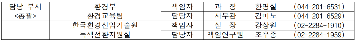 담당 부서 환경부 책임자 과  장 한명실 (044-201-6531) 총괄 환경교육팀 담당자 사무관 김미노 (044-201-6529)  한국환경산업기술원 책임자 실  장 강상원 (02-2284-1910)  녹색전환지원실 담당자 책임연구원 조우종 (02-2284-1959)